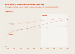到2032年将飙升至138.898亿美元